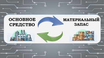 Реклассификация основных средств и материальных запасов